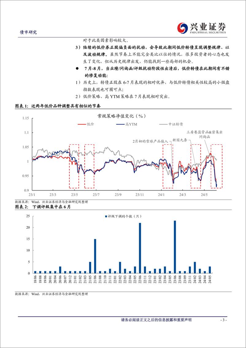 《可转债研究：低价券潜在的修复节奏-240610-兴业证券-12页》 - 第3页预览图