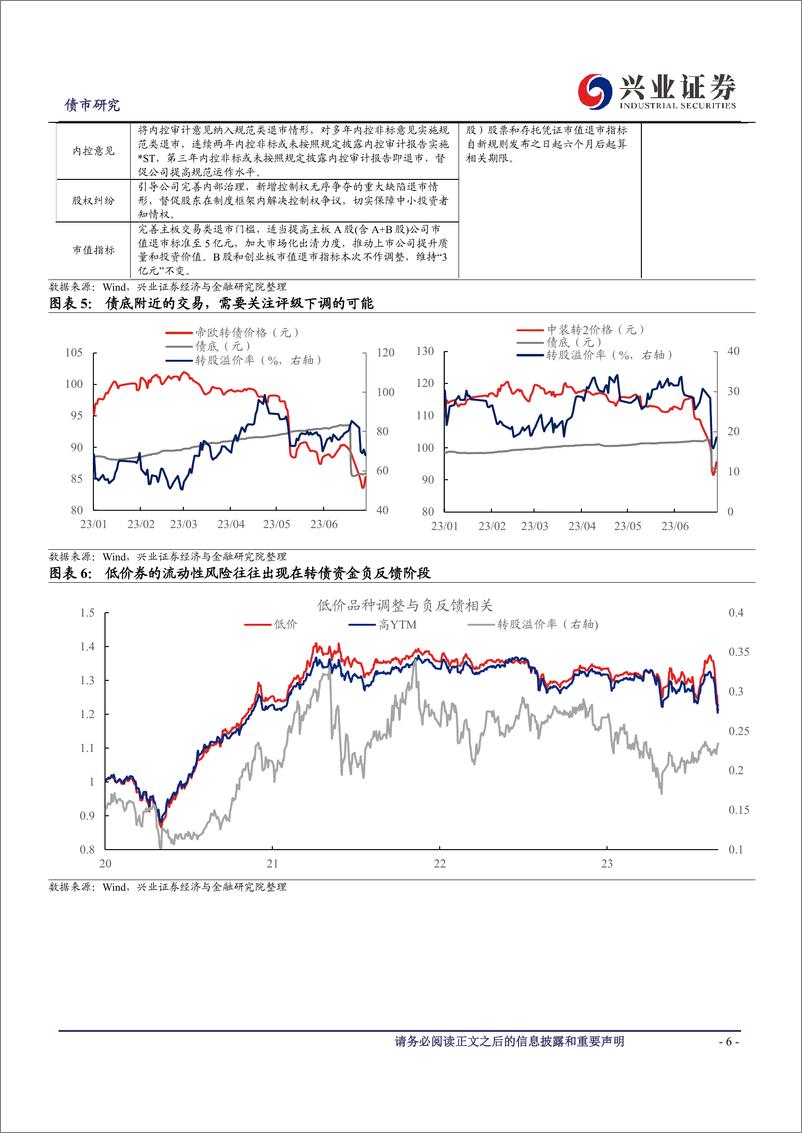 《可转债研究：低价券潜在的修复节奏-240610-兴业证券-12页》 - 第6页预览图