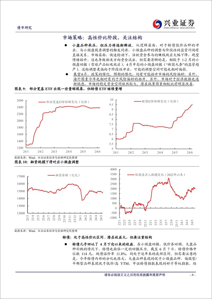 《可转债研究：低价券潜在的修复节奏-240610-兴业证券-12页》 - 第8页预览图