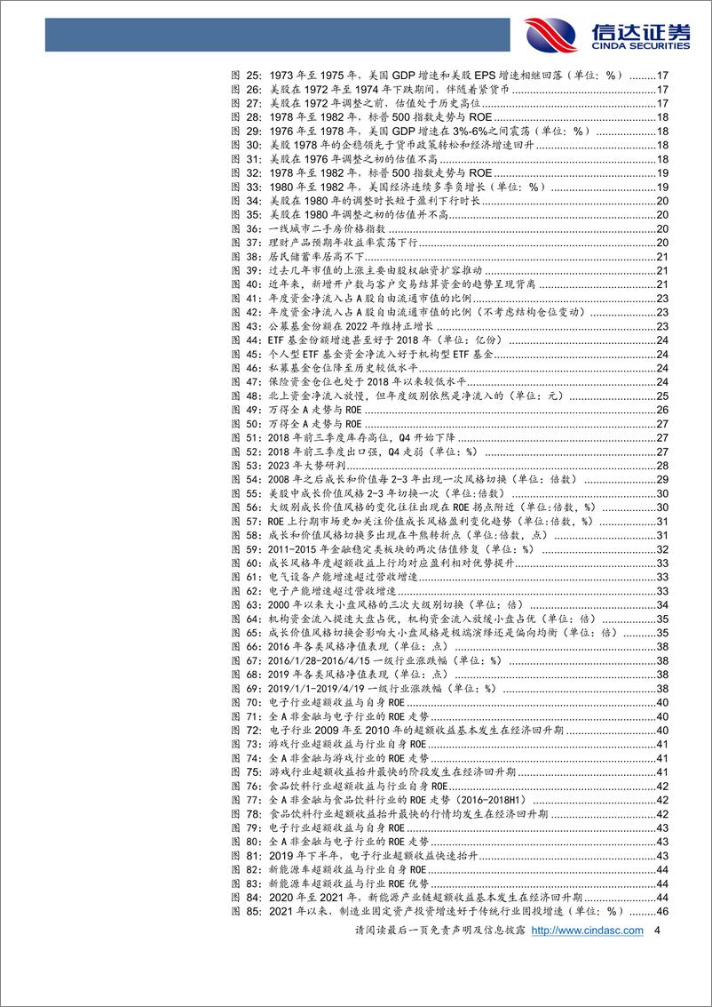 《2023年年度策略报告：先Beta，再Alpha-20221208-信达证券-54页》 - 第5页预览图