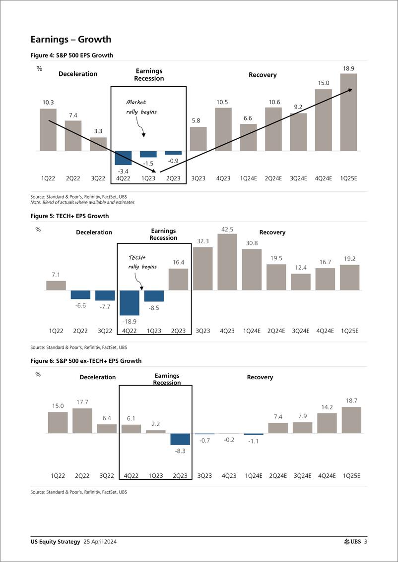 《UBS Equities-US Equity Strategy _Earnings Brief 1Q24 Apr 25_ Golub-107813356》 - 第2页预览图