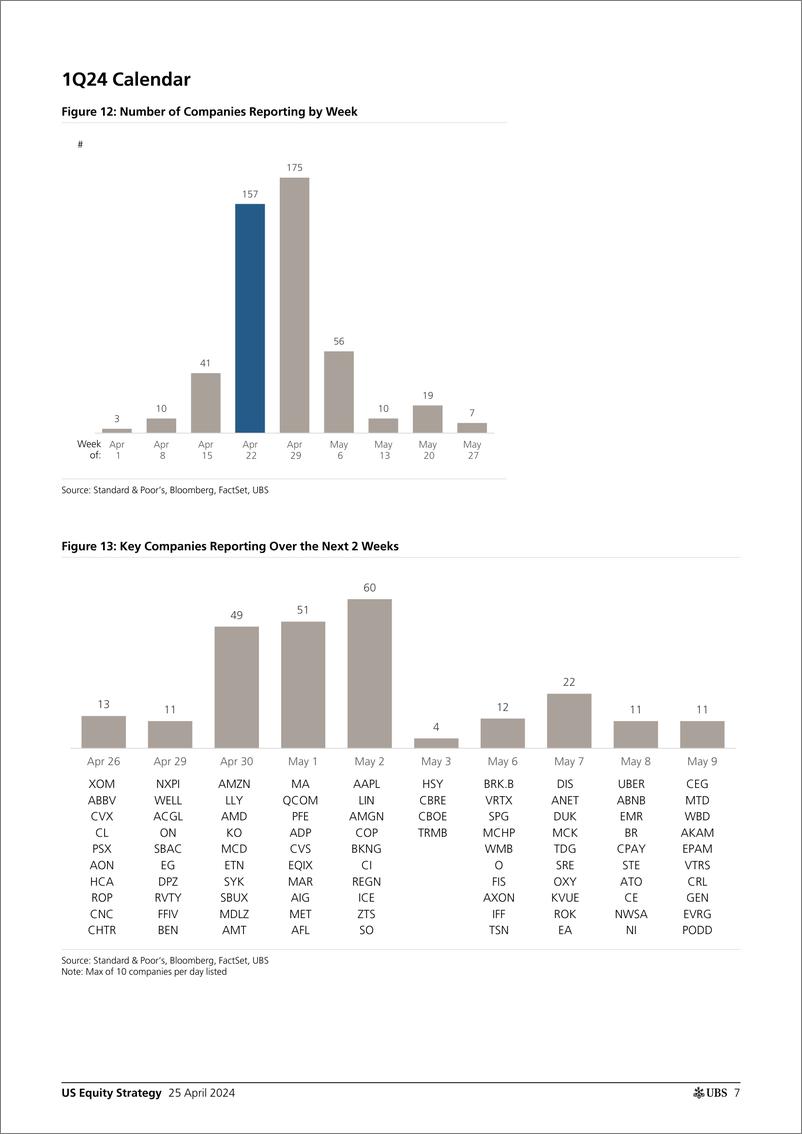 《UBS Equities-US Equity Strategy _Earnings Brief 1Q24 Apr 25_ Golub-107813356》 - 第6页预览图