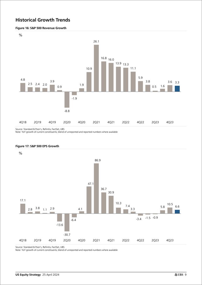 《UBS Equities-US Equity Strategy _Earnings Brief 1Q24 Apr 25_ Golub-107813356》 - 第8页预览图