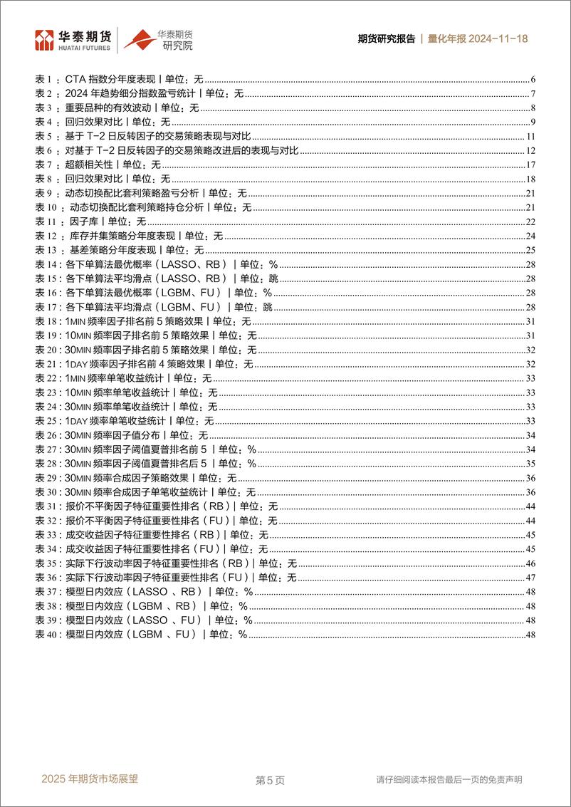 《华泰期货-量化年报_多元CTA策略分析与展望》 - 第5页预览图