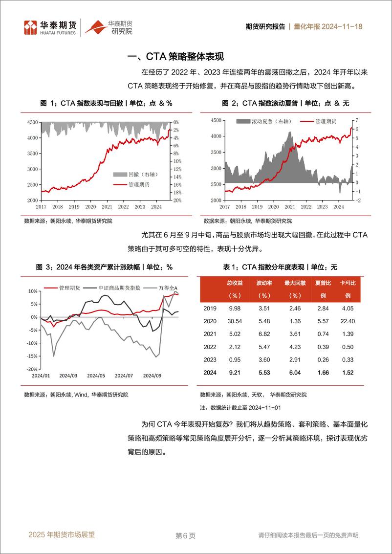 《华泰期货-量化年报_多元CTA策略分析与展望》 - 第6页预览图