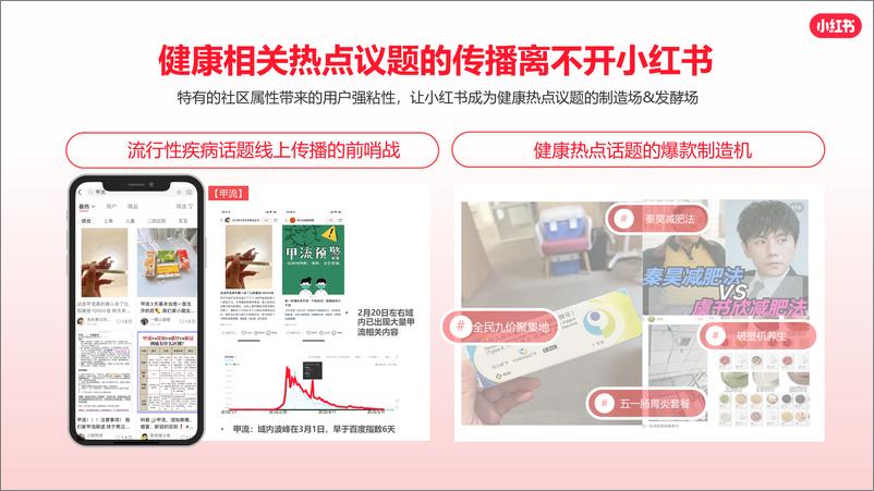 《小红书大健康行业通案2024》 - 第5页预览图