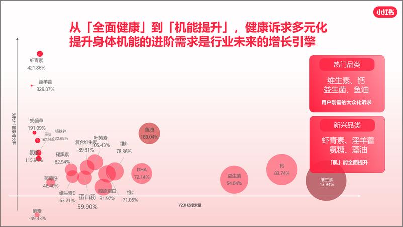 《小红书大健康行业通案2024》 - 第7页预览图