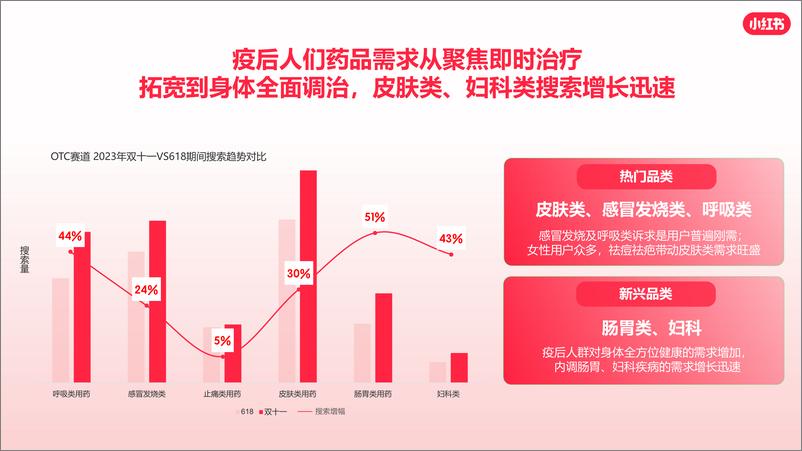 《小红书大健康行业通案2024》 - 第8页预览图