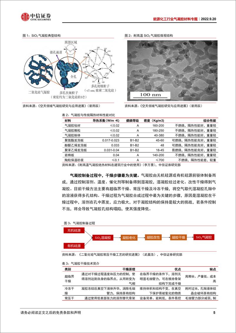 《能源化工行业气凝胶材料专题：高效隔热材料，车用产品有望迅速放量-20220920-中信证券-19页》 - 第6页预览图