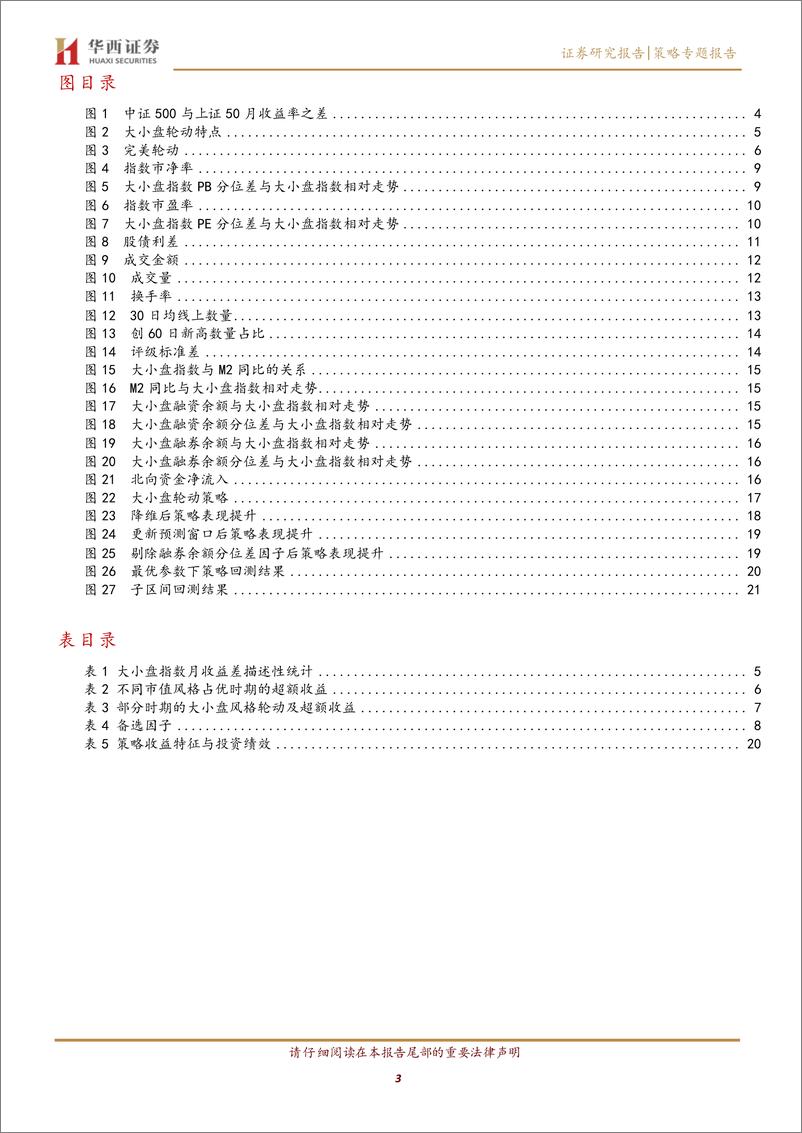 《上证50和中证500大小盘轮动策略-20221219-华西证券-23页》 - 第4页预览图