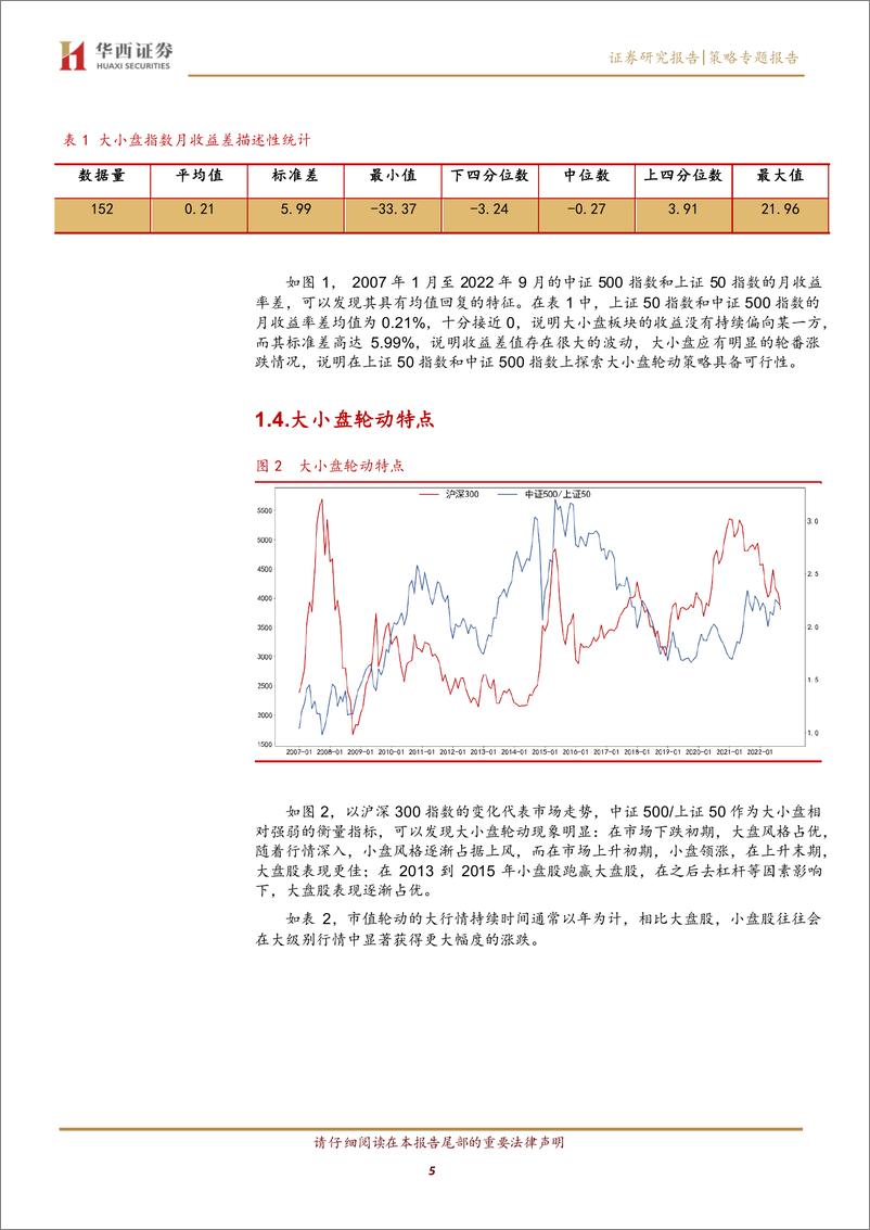 《上证50和中证500大小盘轮动策略-20221219-华西证券-23页》 - 第6页预览图