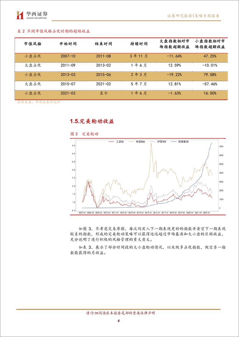 《上证50和中证500大小盘轮动策略-20221219-华西证券-23页》 - 第7页预览图