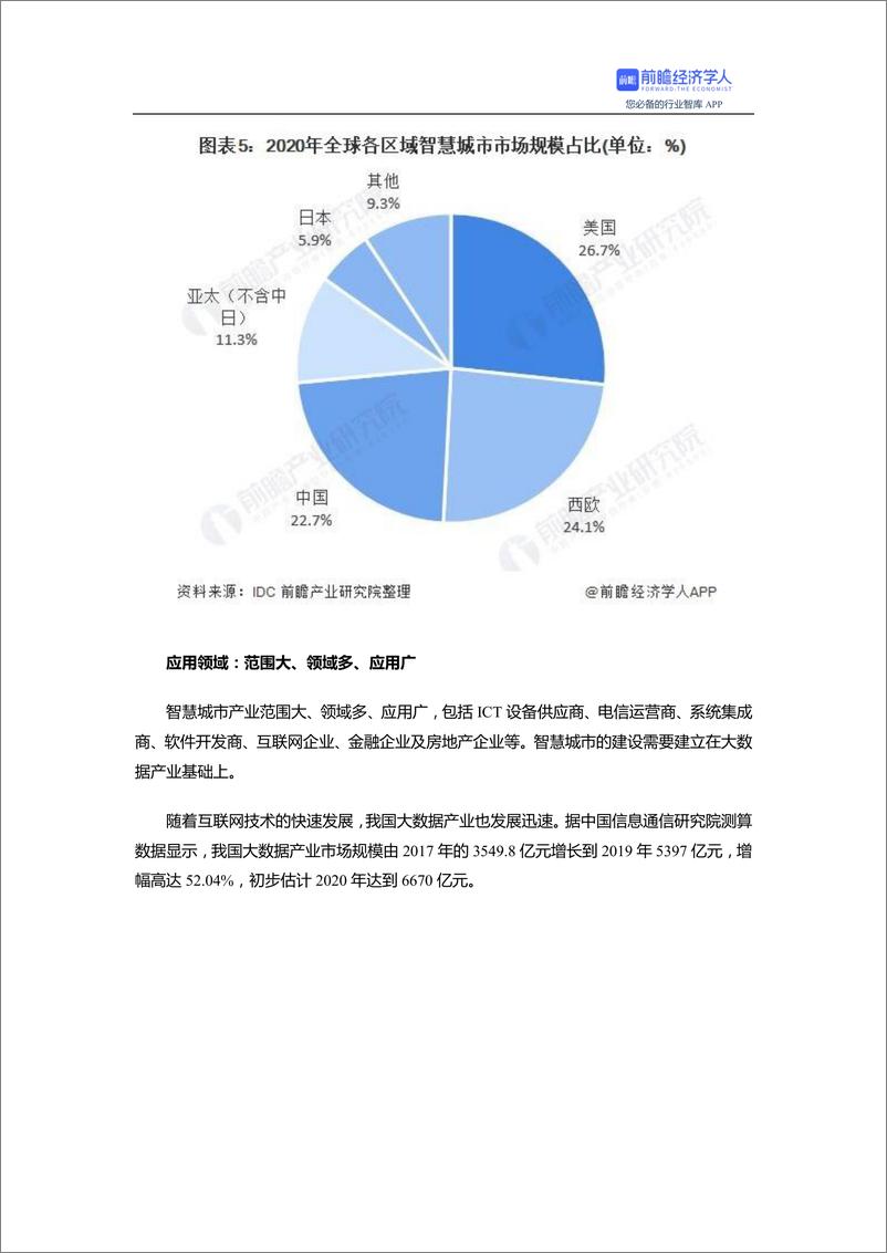 预见 2021：《2021 年中国智慧城市建设产业全景  图谱》(附市场现状、发展趋势等) - 第7页预览图