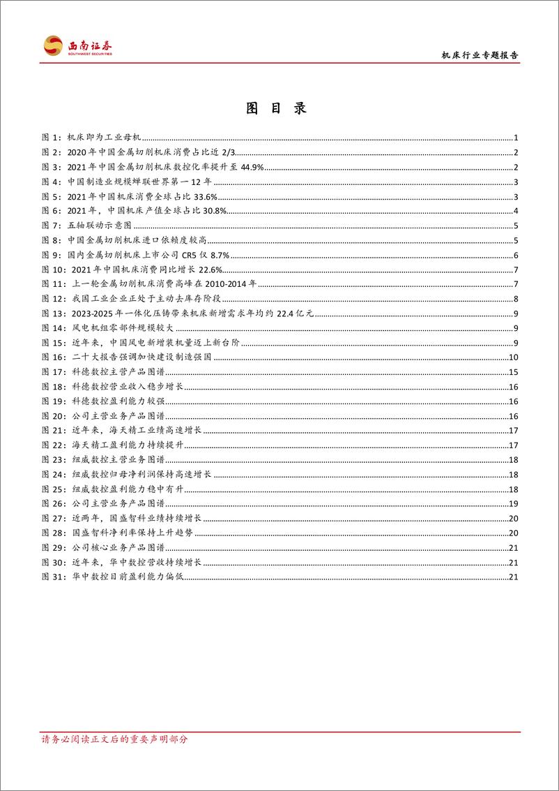 《机床行业专题报告：工业母机国之重器，国产替代势在必行-20221121-西南证券-28页》 - 第4页预览图