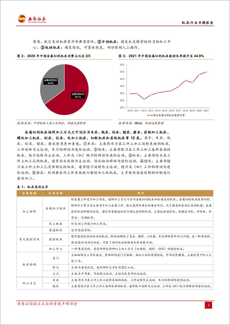 《机床行业专题报告：工业母机国之重器，国产替代势在必行-20221121-西南证券-28页》 - 第7页预览图