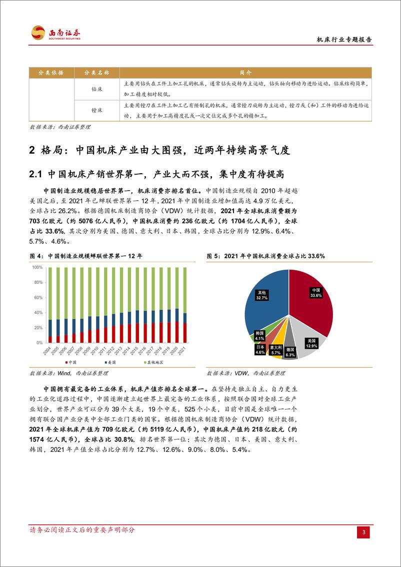 《机床行业专题报告：工业母机国之重器，国产替代势在必行-20221121-西南证券-28页》 - 第8页预览图