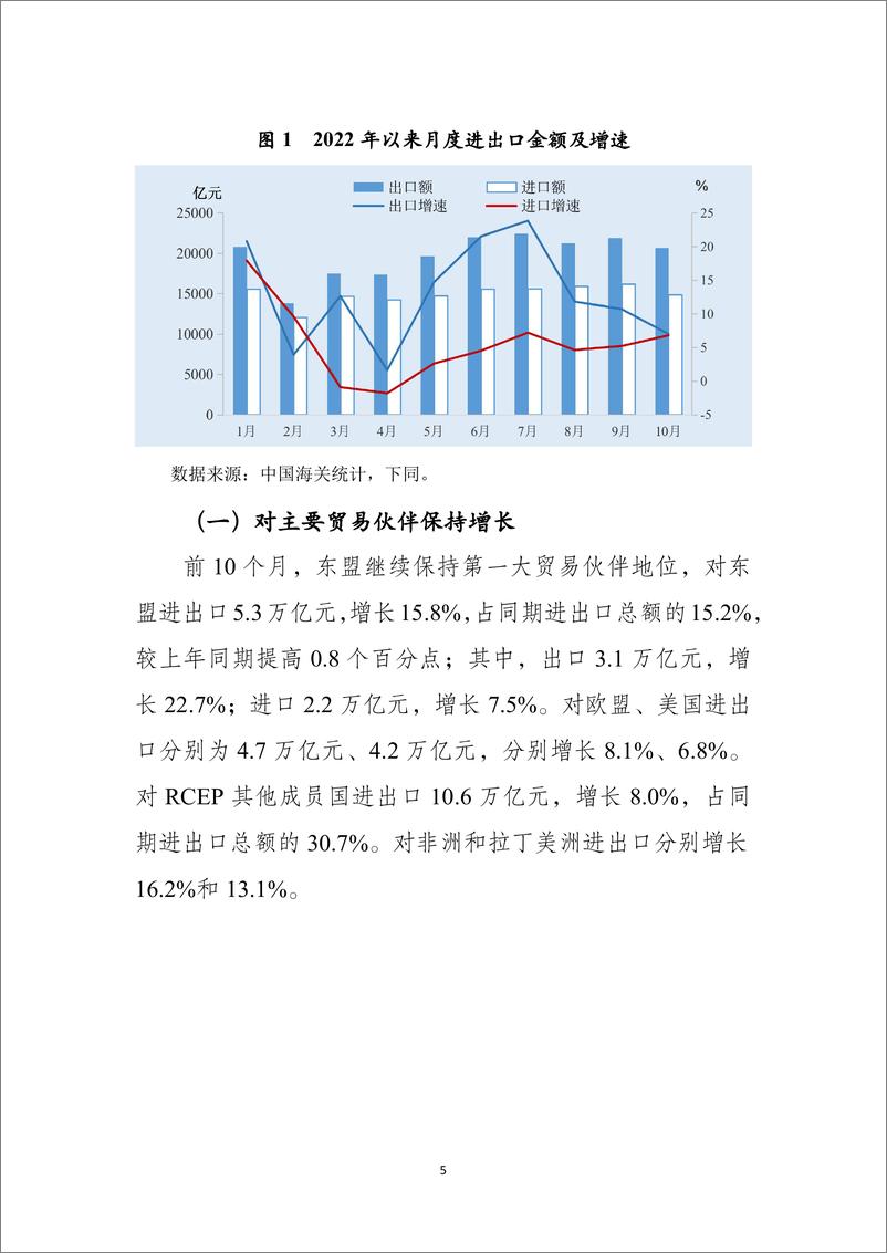 《中国对外贸易形势报告（2022年秋季）-54页》 - 第6页预览图