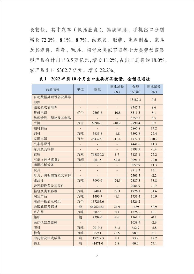 《中国对外贸易形势报告（2022年秋季）-54页》 - 第8页预览图