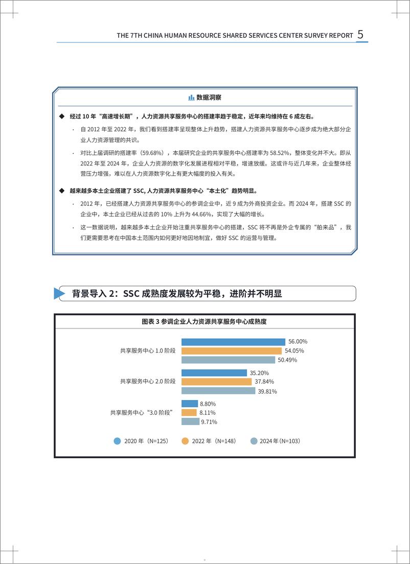 《HR智享会&法大大_2024第七届人力资源共享服务中心研究报告》 - 第5页预览图