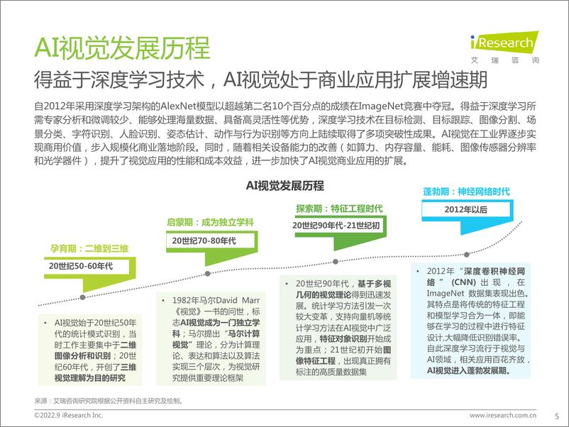 《艾瑞咨询：2022年端边云协同的AI视觉产业研究报告-42页》 - 第6页预览图