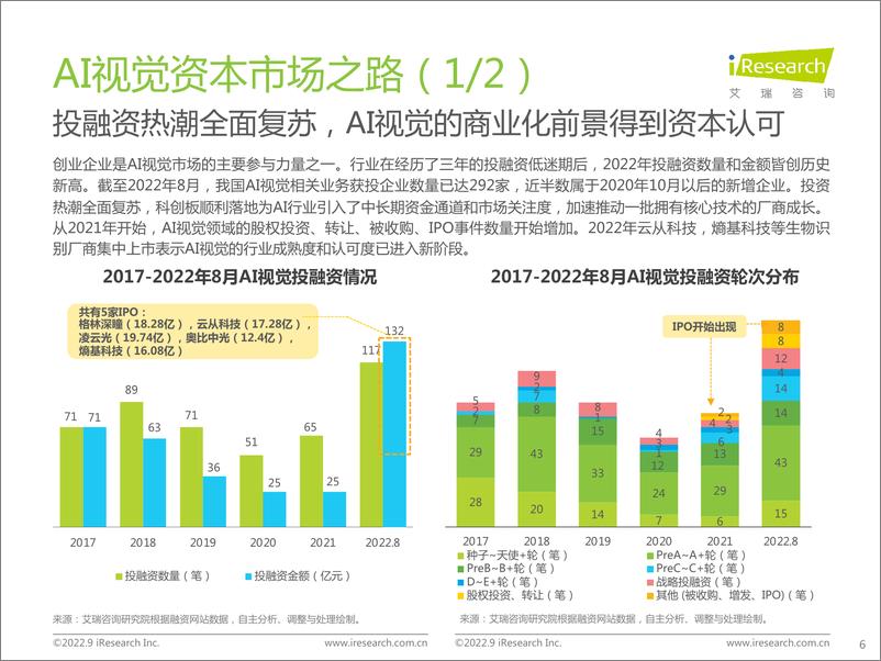 《艾瑞咨询：2022年端边云协同的AI视觉产业研究报告-42页》 - 第7页预览图