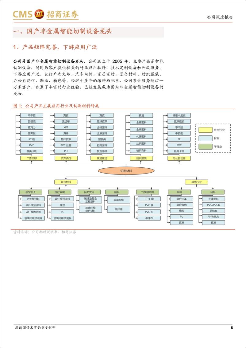 《爱科科技(688092)国产非金属智能切割设备龙头，需求上行，成长可期-240725-招商证券-27页》 - 第6页预览图