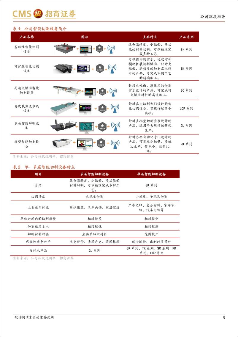 《爱科科技(688092)国产非金属智能切割设备龙头，需求上行，成长可期-240725-招商证券-27页》 - 第8页预览图