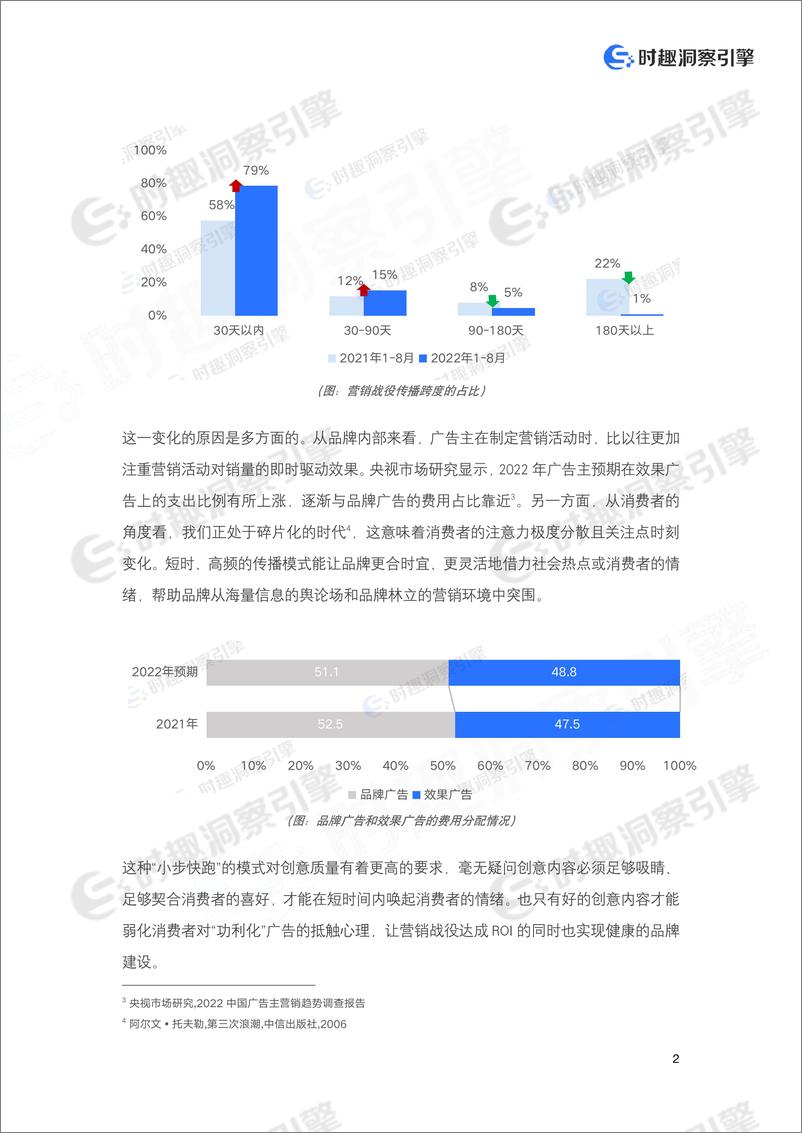 《内容营销时代的品牌数字化转型白皮书-23页》 - 第5页预览图