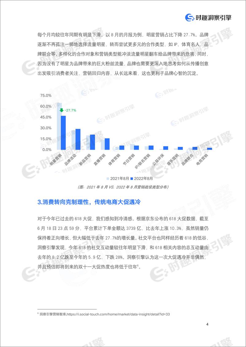 《内容营销时代的品牌数字化转型白皮书-23页》 - 第7页预览图