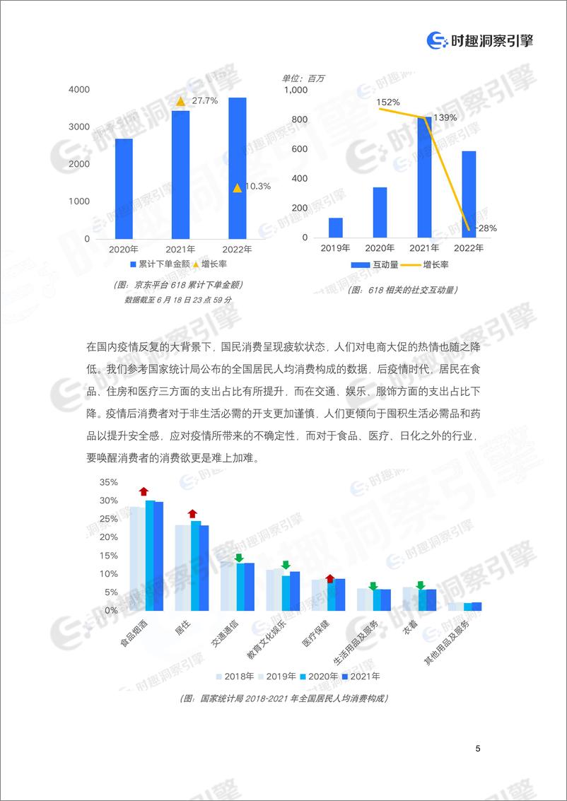 《内容营销时代的品牌数字化转型白皮书-23页》 - 第8页预览图