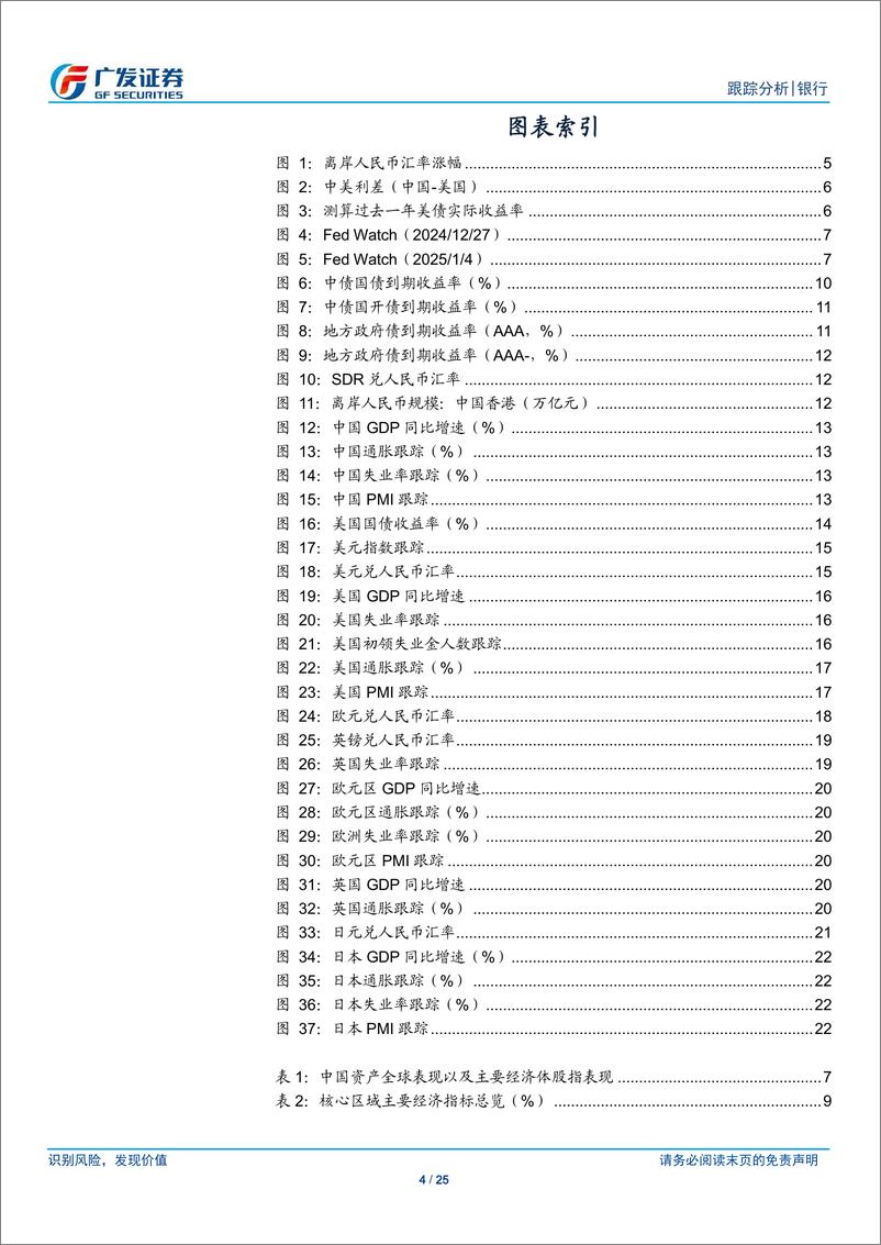 《银行业跨境流动性跟踪：人民币贬值，中美利差大幅走扩-250105-广发证券-25页》 - 第4页预览图