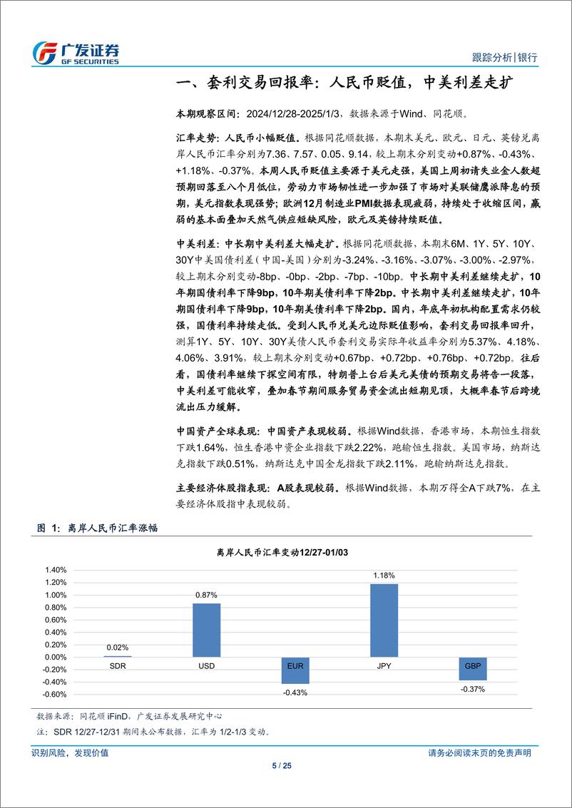 《银行业跨境流动性跟踪：人民币贬值，中美利差大幅走扩-250105-广发证券-25页》 - 第5页预览图