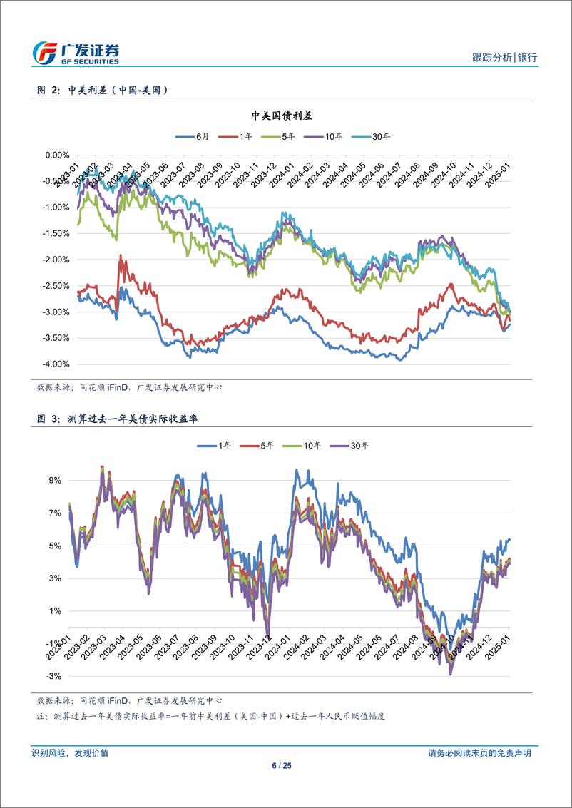 《银行业跨境流动性跟踪：人民币贬值，中美利差大幅走扩-250105-广发证券-25页》 - 第6页预览图