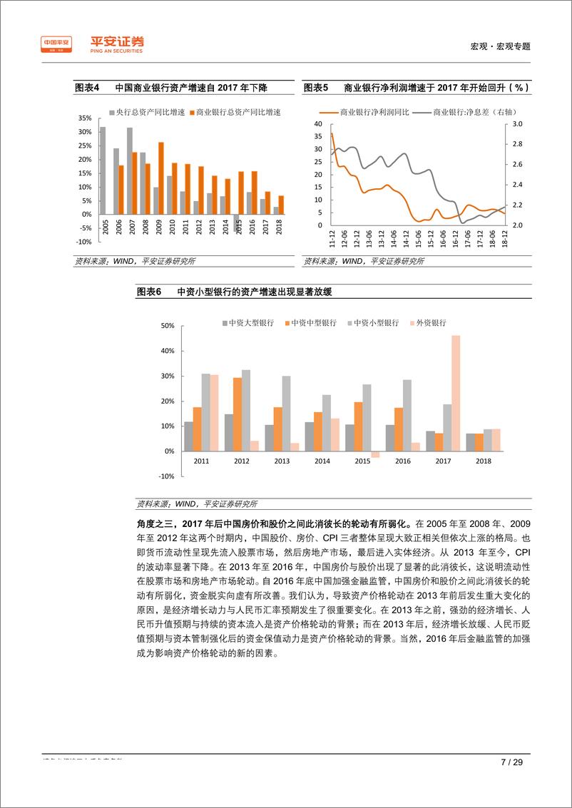 《宏观专题：理解金融供给侧结构性改革的三大内涵-20190427-平安证券-29页》 - 第8页预览图