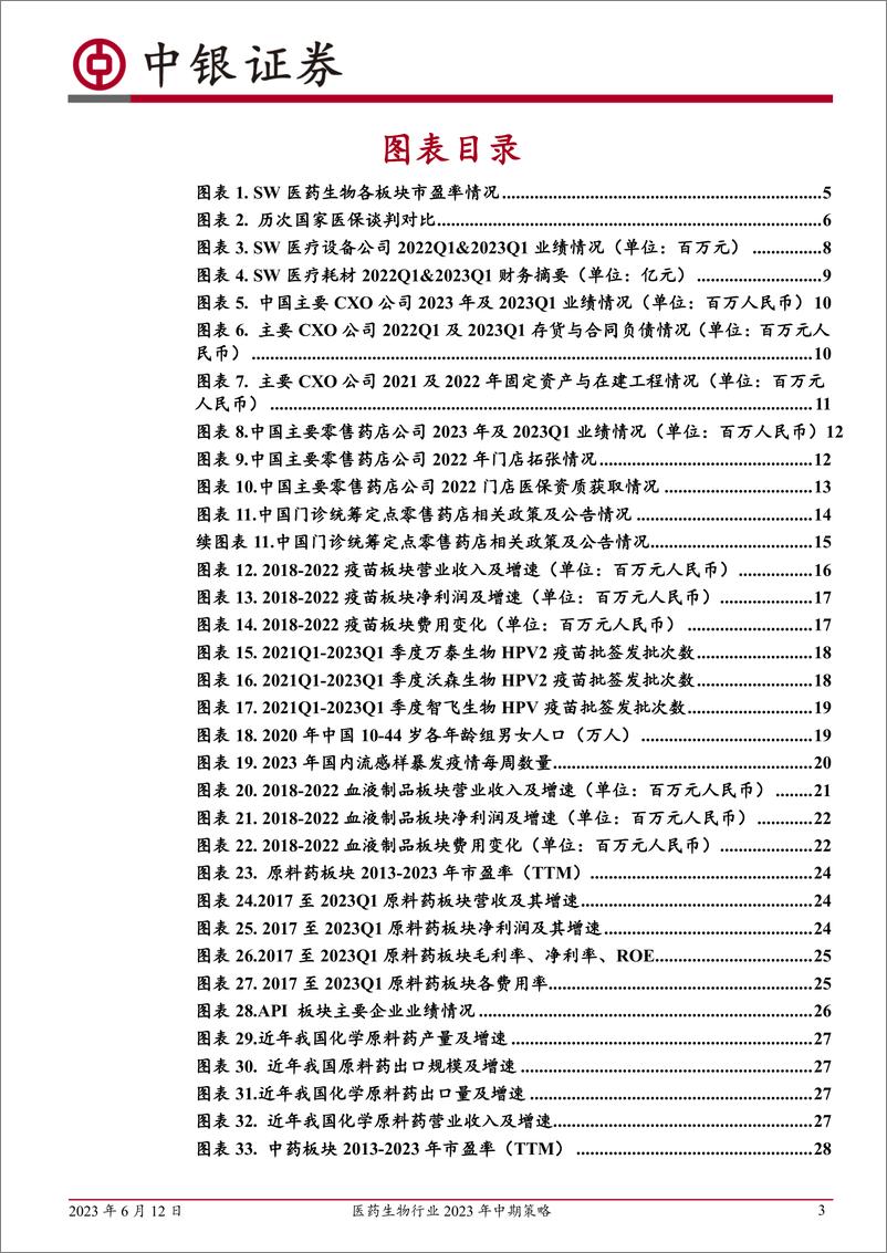 《医药生物行业2023年中期策略：医药生物行业估值进入平稳区间，新周期扩张需要新的增长动力-20230612-中银国际-35页》 - 第4页预览图