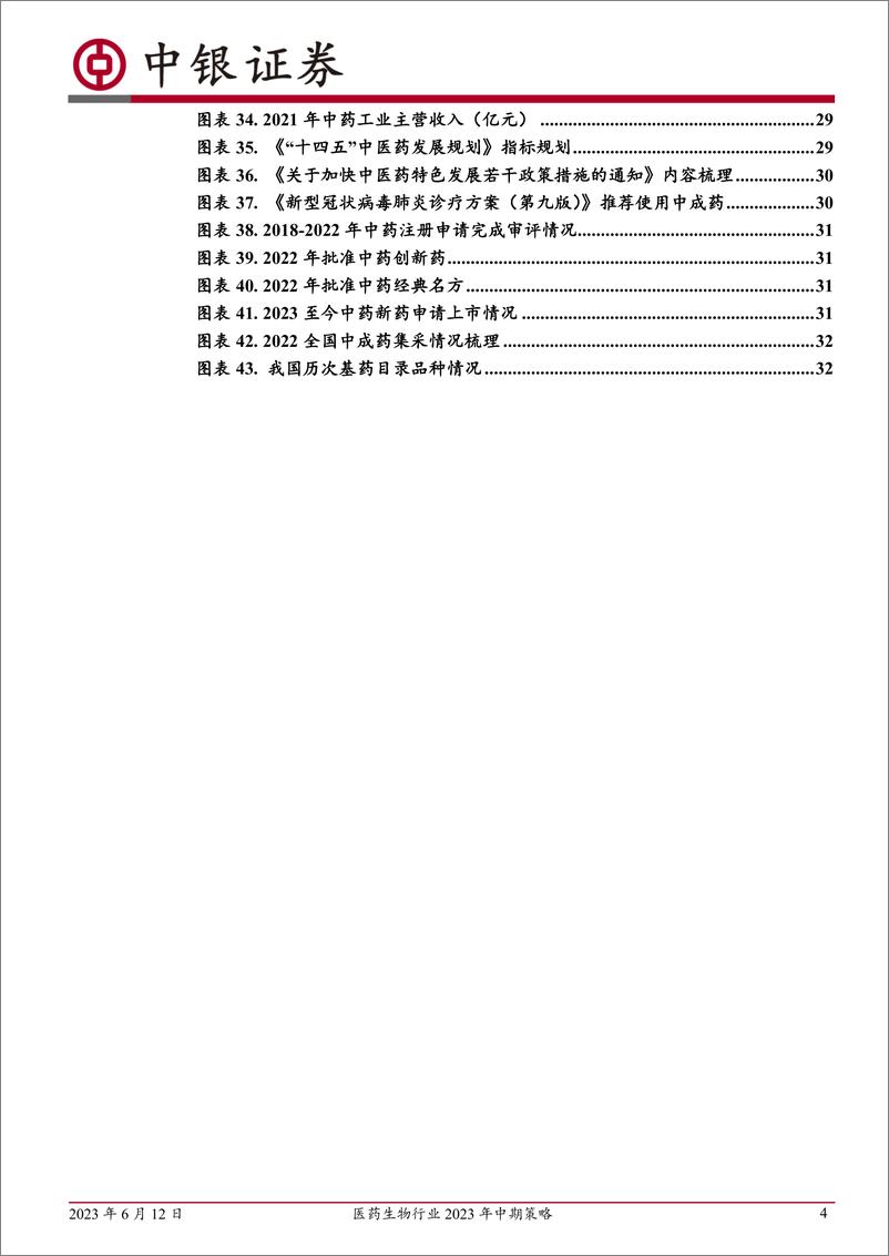 《医药生物行业2023年中期策略：医药生物行业估值进入平稳区间，新周期扩张需要新的增长动力-20230612-中银国际-35页》 - 第5页预览图