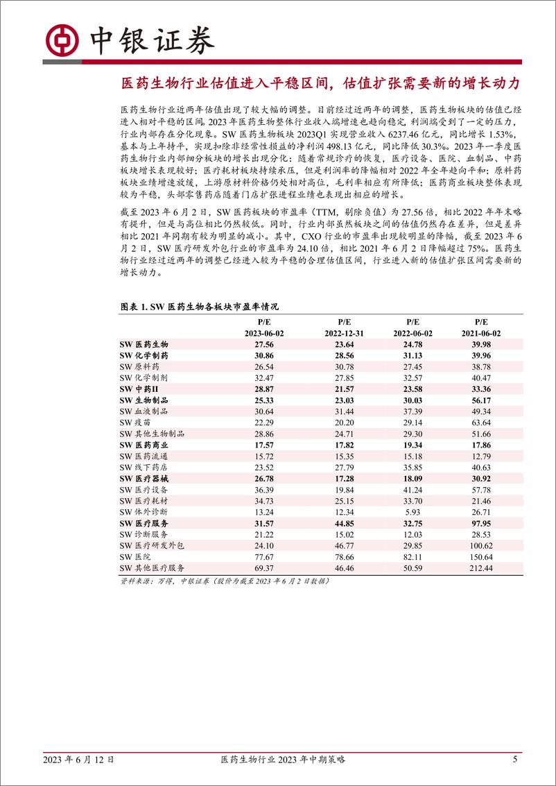 《医药生物行业2023年中期策略：医药生物行业估值进入平稳区间，新周期扩张需要新的增长动力-20230612-中银国际-35页》 - 第6页预览图