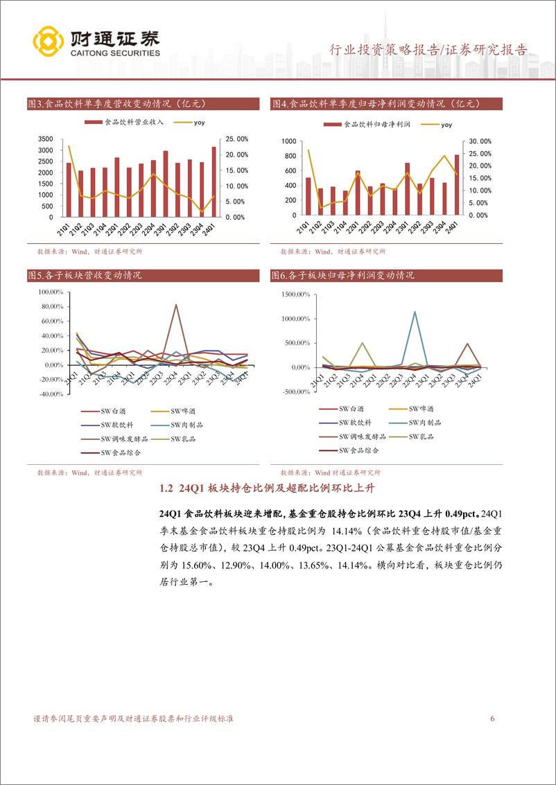 《食品饮料行业2023%2624Q1财报总结：行业韧性存，政策预期起，顺周期为先-240511-财通证券-41页》 - 第6页预览图