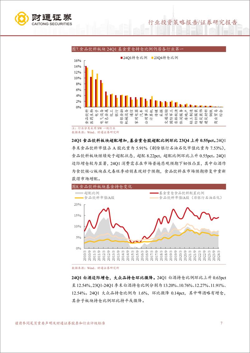 《食品饮料行业2023%2624Q1财报总结：行业韧性存，政策预期起，顺周期为先-240511-财通证券-41页》 - 第7页预览图