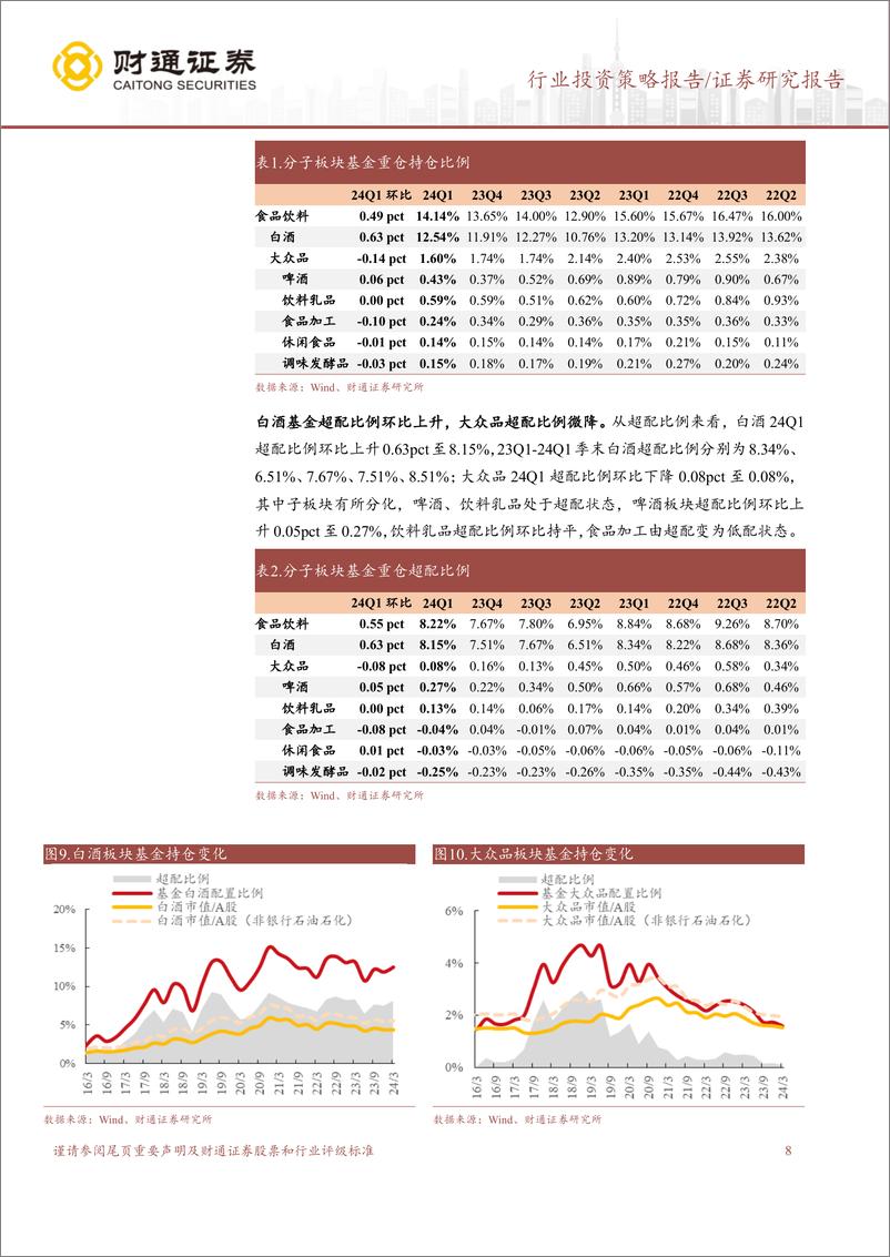 《食品饮料行业2023%2624Q1财报总结：行业韧性存，政策预期起，顺周期为先-240511-财通证券-41页》 - 第8页预览图