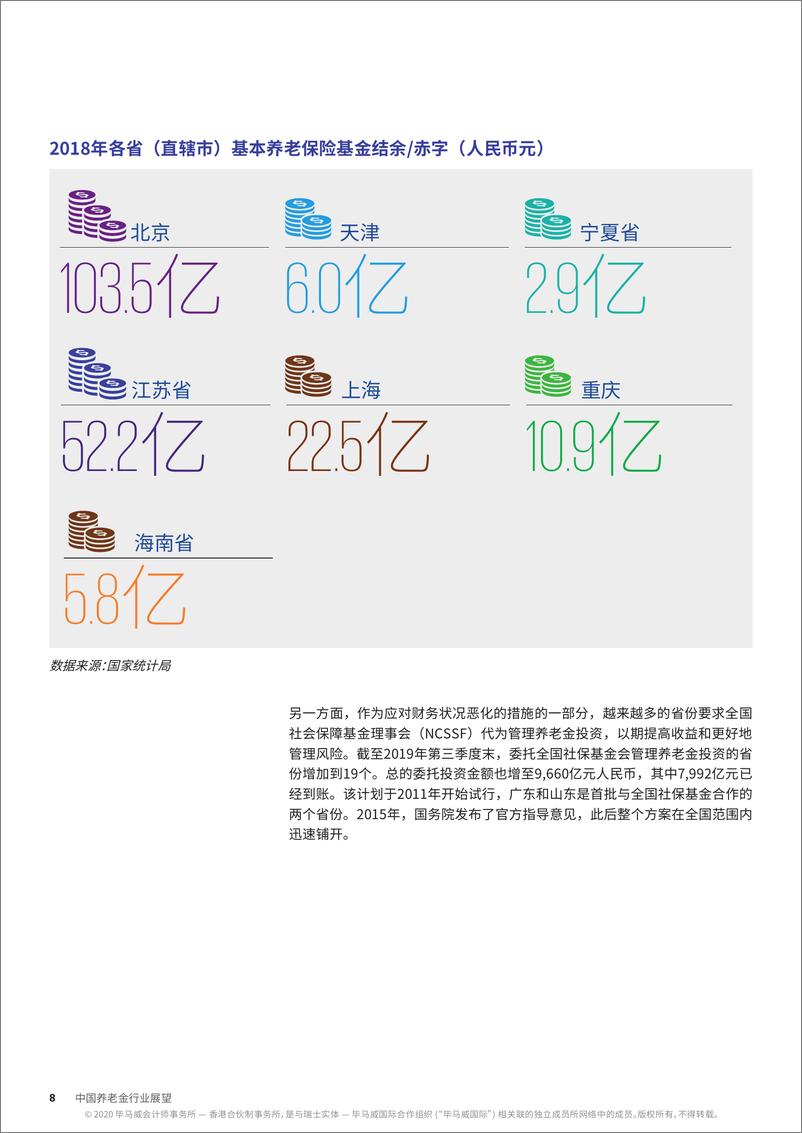 《中国养老金行业展望》 - 第8页预览图