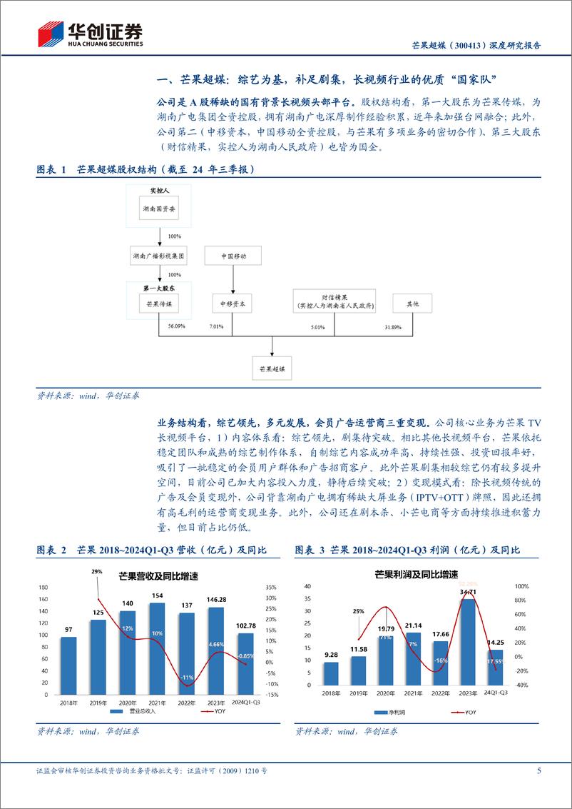 《芒果超媒(300413)深度研究报告：优质“国家队”长视频平台，剧综储备丰富，业绩拐点将至-241115-华创证券-23页》 - 第5页预览图