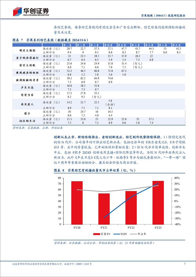 《芒果超媒(300413)深度研究报告：优质“国家队”长视频平台，剧综储备丰富，业绩拐点将至-241115-华创证券-23页》 - 第7页预览图