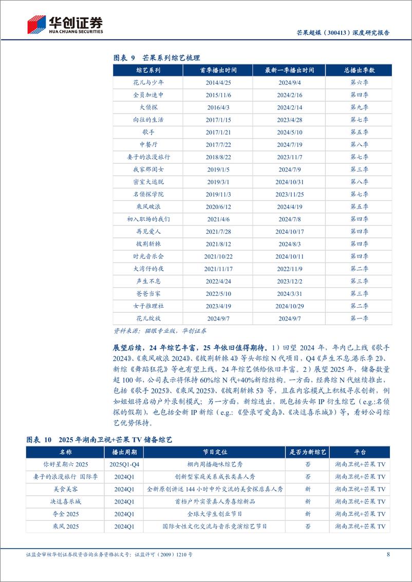 《芒果超媒(300413)深度研究报告：优质“国家队”长视频平台，剧综储备丰富，业绩拐点将至-241115-华创证券-23页》 - 第8页预览图