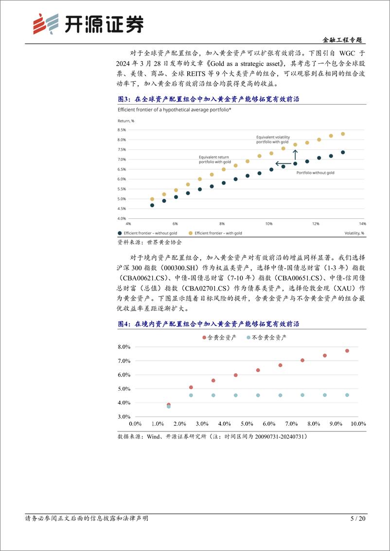 《大类资产配置研究系列(10)：黄金的预期收益框架与COT择时因子-240818-开源证券-20页》 - 第5页预览图