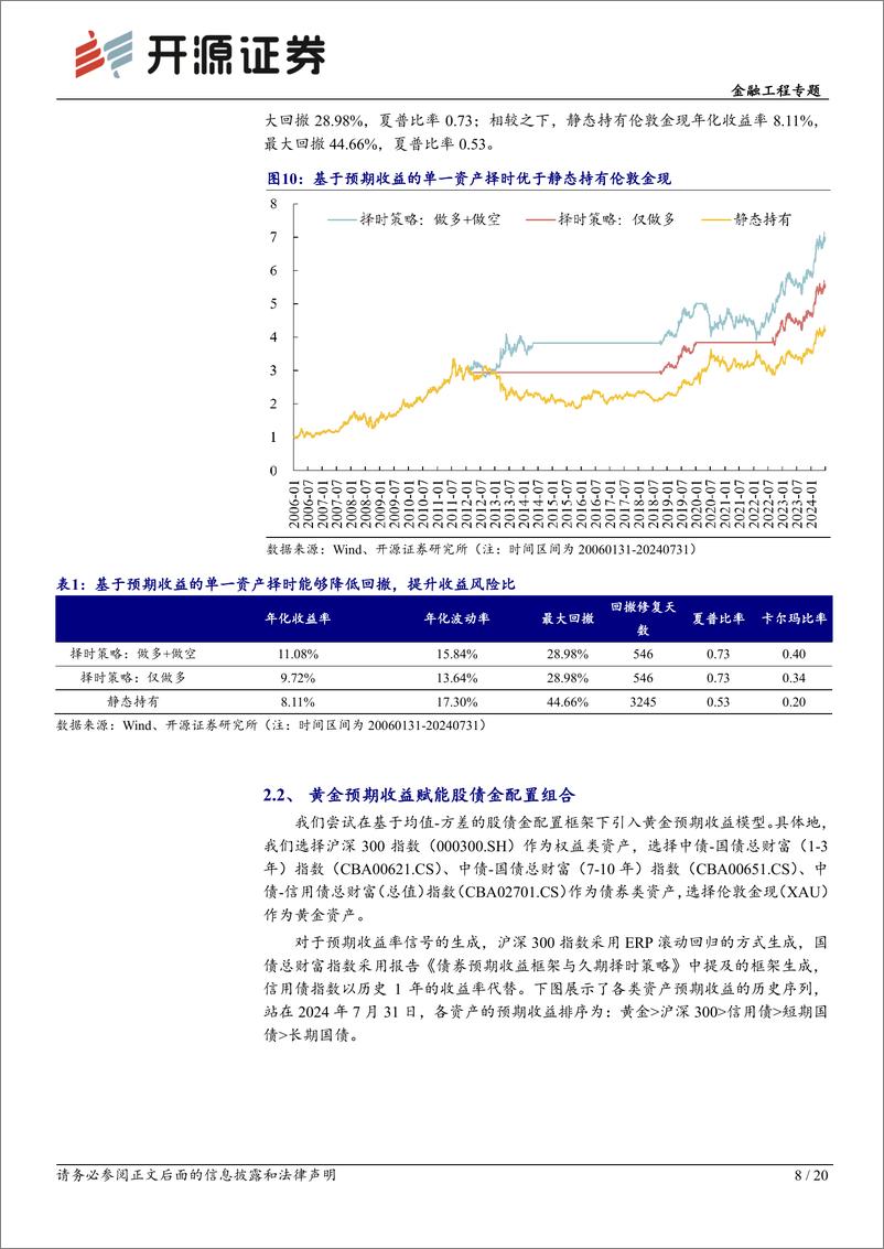 《大类资产配置研究系列(10)：黄金的预期收益框架与COT择时因子-240818-开源证券-20页》 - 第8页预览图