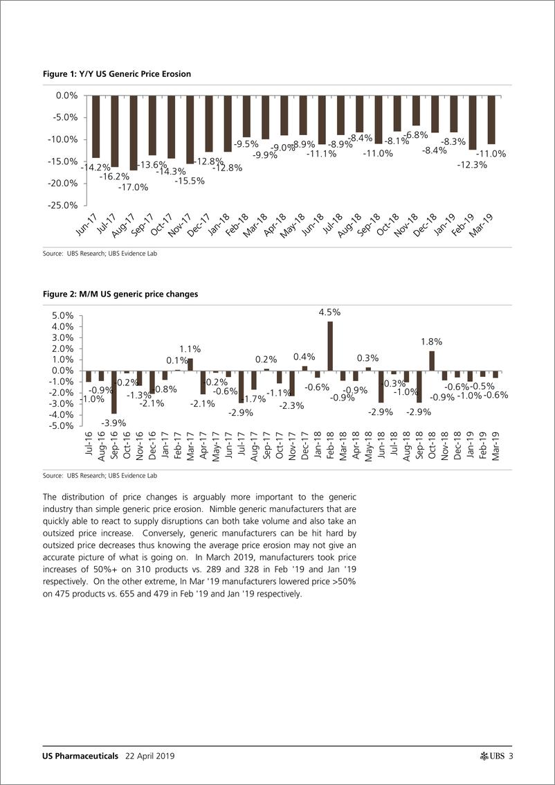 《瑞银-美股-制药业-美国制药业：普通的打针正在恶化吗？瑞银价格监测-2019.4.22-21页》 - 第4页预览图