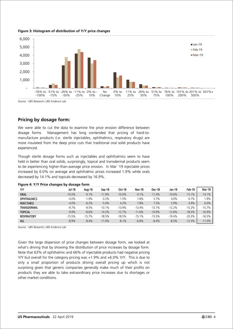 《瑞银-美股-制药业-美国制药业：普通的打针正在恶化吗？瑞银价格监测-2019.4.22-21页》 - 第5页预览图