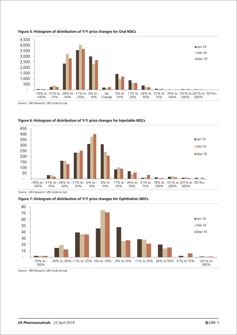 《瑞银-美股-制药业-美国制药业：普通的打针正在恶化吗？瑞银价格监测-2019.4.22-21页》 - 第6页预览图