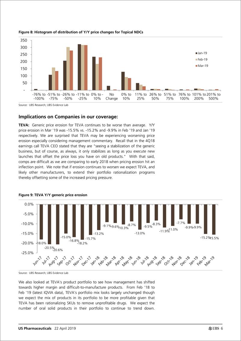《瑞银-美股-制药业-美国制药业：普通的打针正在恶化吗？瑞银价格监测-2019.4.22-21页》 - 第7页预览图